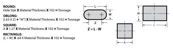 How to Calculate Tonnage