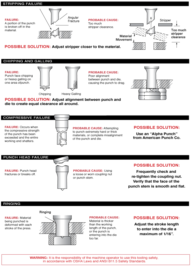 Punch And Die Clearance Chart