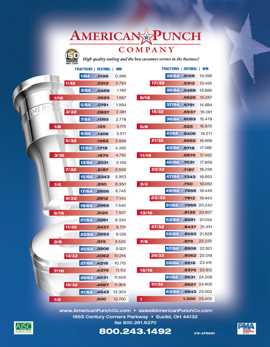 fractional decimal value  Measurement conversion chart, Fraction