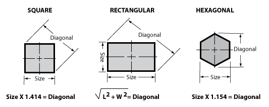 How to Calculate the Diagonal Dimension of a Punch