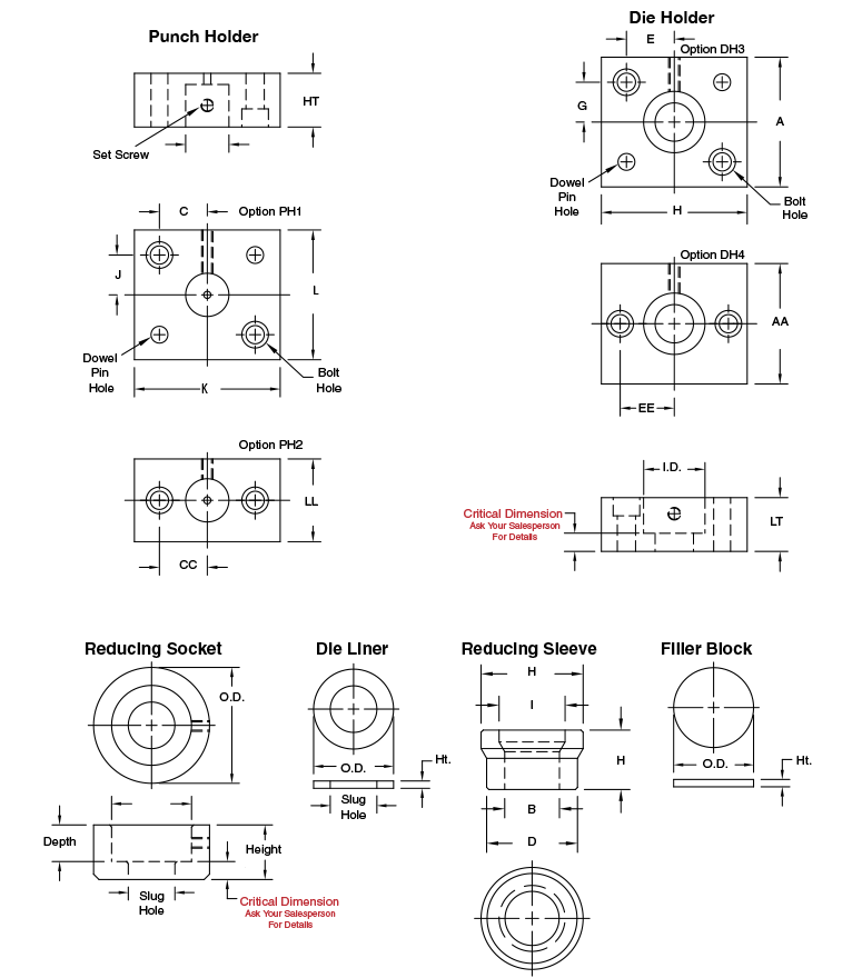 Cleveland Punch And Die Clearance Chart