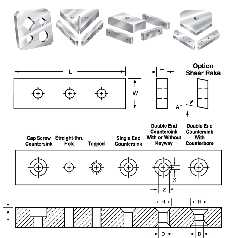 Shear Blade Clearance Chart