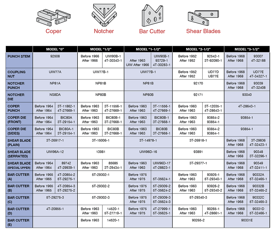 Punch And Die Clearance Chart