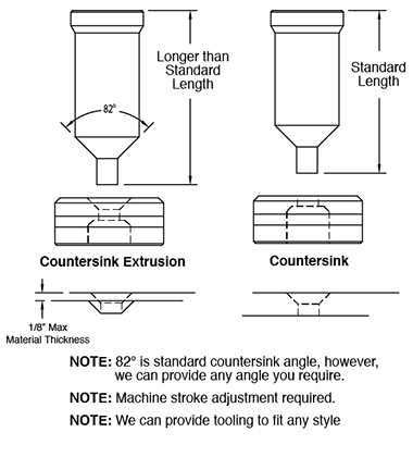 Countersink Tooling