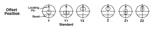 Ficep tooling standard die offset position