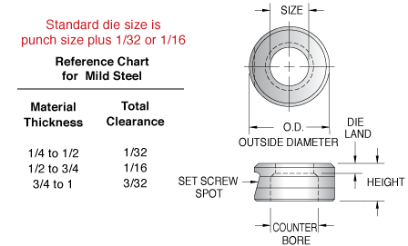 Tablet Punch And Die Size Chart