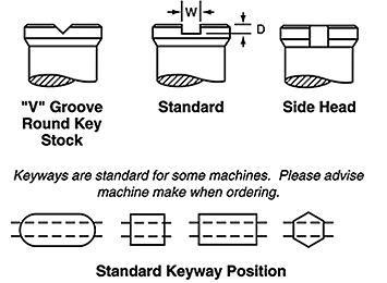 Keyway Options