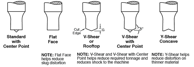 Shear Face Options